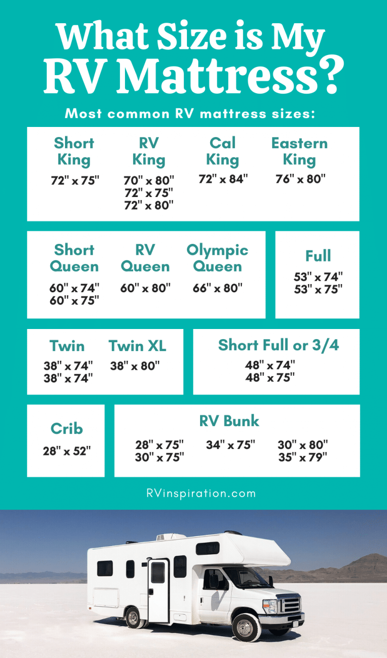 Complete Guide to Buying a Replacement RV Mattress